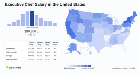 salary for executive chef